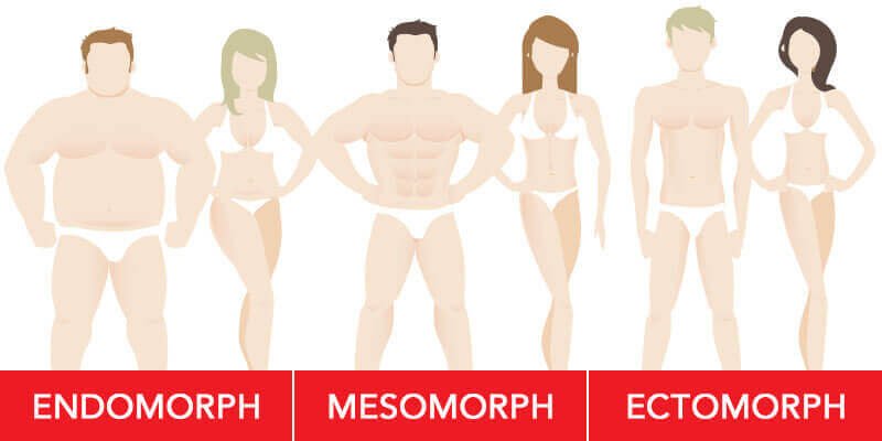 Body Specific Training