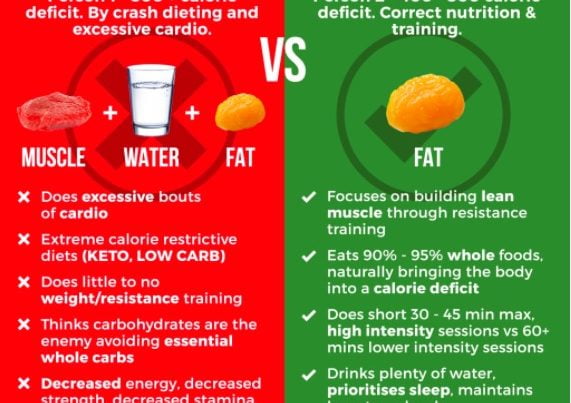 Weight Loss vs. Fat Loss Whats the Difference Pure Motivation Fitness